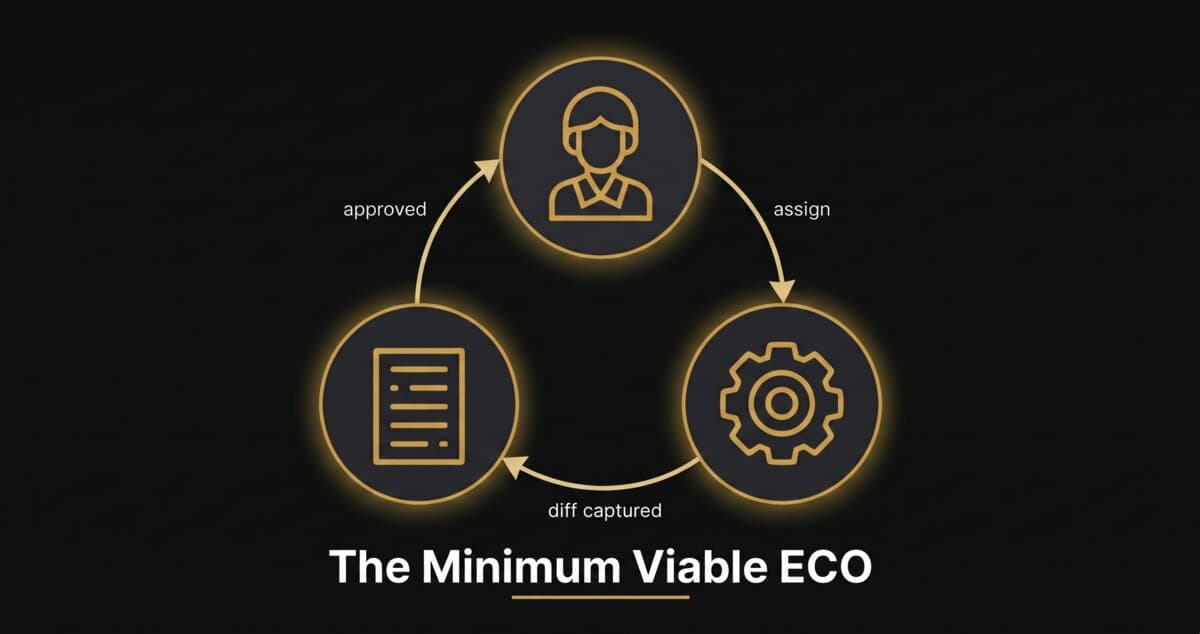 The Minimum Viable ECO