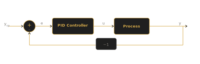 Why Every AI Agent Needs a Feedback Loop