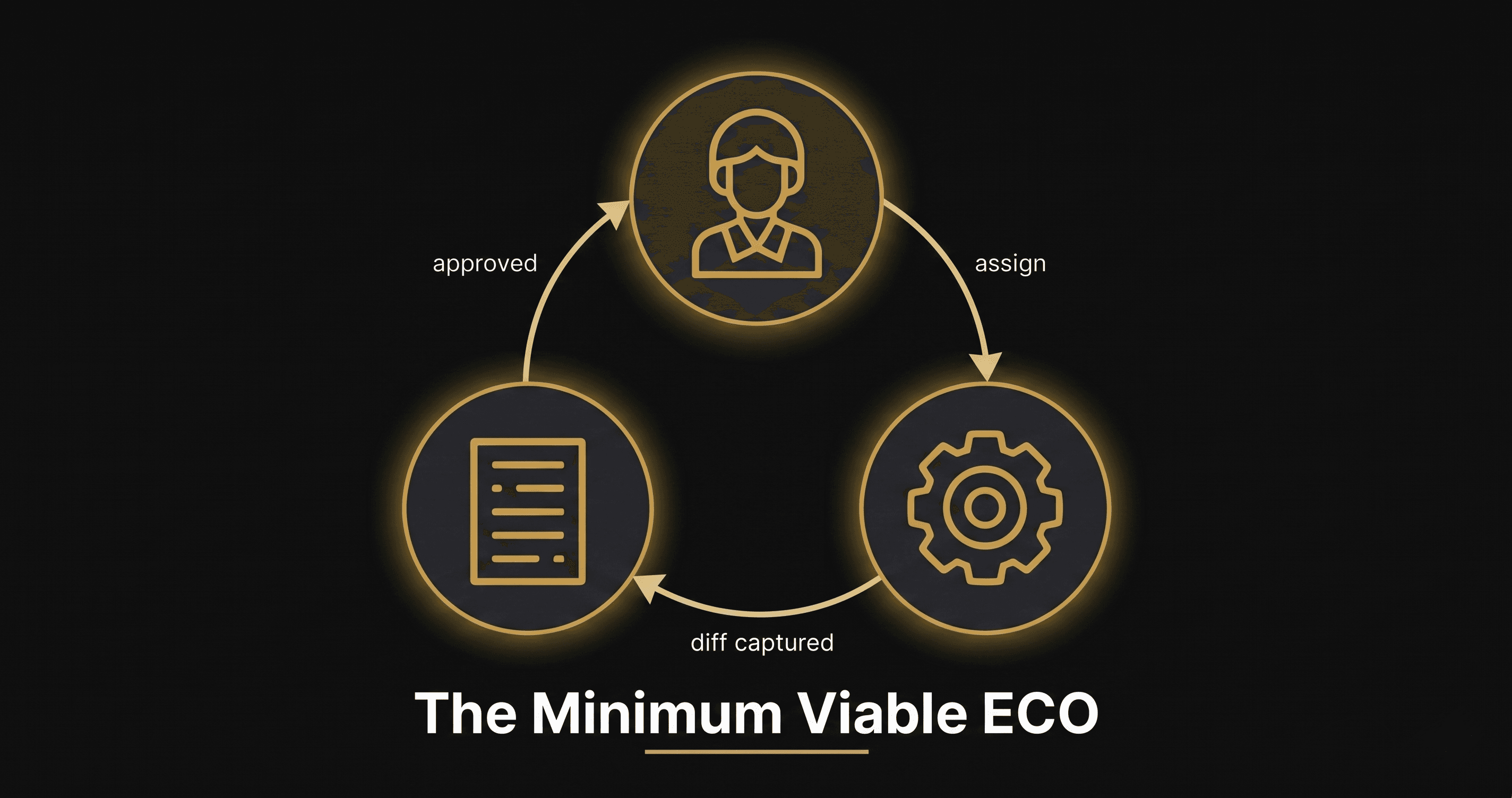 The Minimum Viable ECO